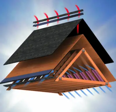 attic ventilation