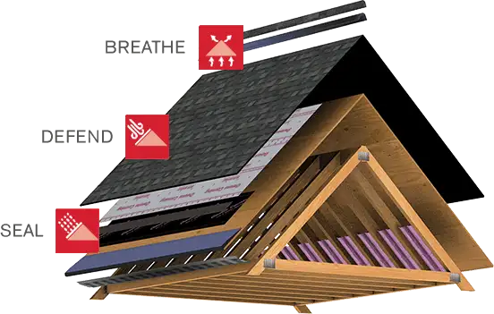 roof multi layers