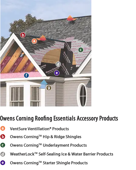 owens corning roofing essentials