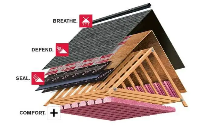 underlayment